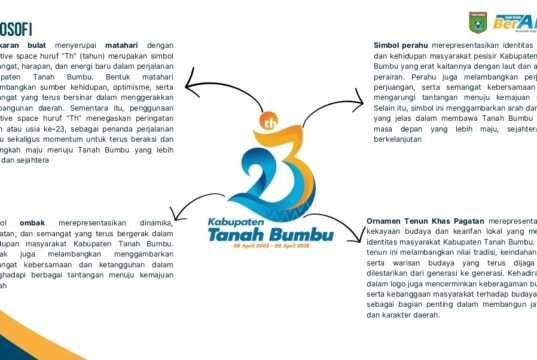 Pemkab Tanah Bumbu Umumkan Pemenang Lomba Desain Logo HUT ke-23, Iswadi Rauf Raih Nilai Tertinggi